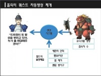 홀릭, UCC로 온라인게임2.0 시대 연다