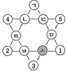 [理知논술]초등생 생각하는 수학