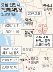 안성서 AI 의심 환자…당국 “AI 감염은 아닌듯”