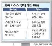 ‘옷 찾아 삼만리’ 외국 바이어들 현지서 동대문의류 ‘클릭’