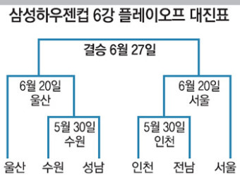 인천 방승환, 포항전서 최단시간 골…울산, 조1위
