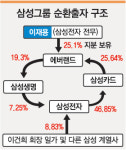 ‘에버랜드 CB’ 항소심도 유죄…주주 공모여부는 판단 안해