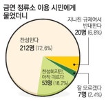 모든 버스정류장-대형공원 9월부터 금연