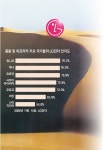 LG전자 ‘중동의 마음’ 사로잡다