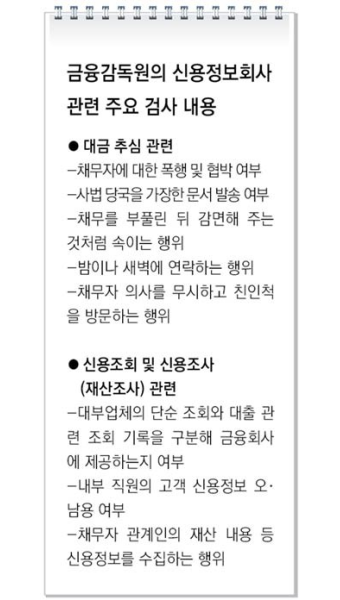 채권추심 21개 신용정보사 금감원, 불법행위 여부 검사