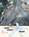 [교통사고 잦은 지역 집중분석]신촌 오거리와 두류 사거리