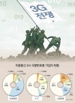 011 “지켜라”  vs  010 “뚫어라”…3세대 서비스에 총력전