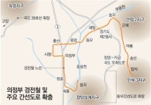 [수도권]“의정부, 군사도시서 전원도시로”