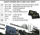 “관리의 삼성이 어쩌다가…”