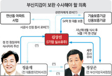 김상진씨 부동산 재개발 사업 커지는 ‘배후’ 미스터리