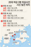 공포스릴러 ‘노인과 바다’