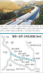 [충북]2시간 길 청원~상주 50분만에 ‘쌩’