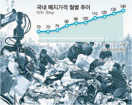 ‘중국 블랙홀’ 폐지까지 꿀꺽