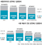 국공립 극장들, 예술은 멀고 돈은 가깝다