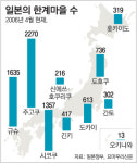 日 ‘한계마을’ 살리기 팔 걷었다