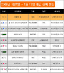 비디오&휴대용 게임 판매 순위 (1월7일~13일)