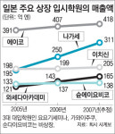 살맛난 日 입시학원