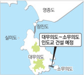 [인천/경기]대무의도∼소무의도 인도교 건설
