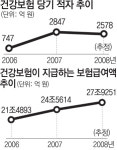 건보환자 안받는 병원 생긴다