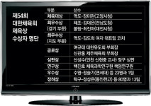 [스포츠 게시판]제54회 대한체육회 체육상 수상자 명단
