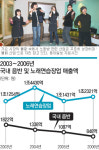 가요시장 슈퍼스타 ‘노래방’