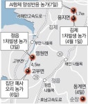 정읍 오리농장도 고병원성 AI