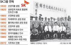 직물기 15대 → 매출 78조 그룹으로…SK 오늘 창립 55주년