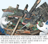 ‘불탄 숭례문’ 박물관으로 가다