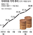 유가 연일 최고치 행진… 전문가들도 어리둥절