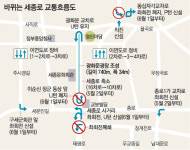 [수도권]세종로 1, 2개 차로 오늘부터 통제