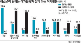 “여행가고 싶지만”… 골방에서 PC게임
