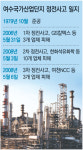 여수산단 사흘만에 또 정전