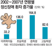공부, 공부…마음이 시드는 청소년들