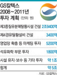 GS칼텍스 2조9400억원 투자…여수에 대규모 정유시설 건설