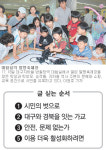 [대구/경북]대구지하철 10주년<4>문화예술-쇼핑 공간으로