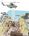 中 쓰촨 - 산시성서 또 강력 여진… 주택 42만채 붕괴