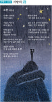 [현대시 100년-사랑의 詩]박두진/‘도봉’