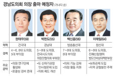 [부산/경남]경남도의회 후반기 의장단 선거 내달초…누가 뛰나