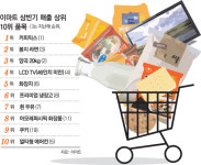 할인점 ‘끼닛거리’ 팔린다