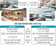 [아파트 미리보기]천안 ‘동일 하이빌’ ‘한양 수자인’
