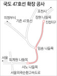 [수도권]서울~구리·남양주 국도 47호선 확장 3년째 제자리