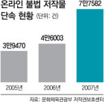 불법복제물 게재 사이트 강제 폐쇄