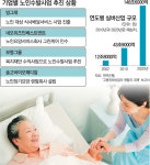 ‘孝산업’ 두둥실