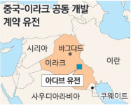 中-이라크, 유전개발 다시 손잡아
