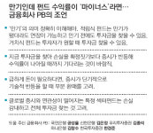 ‘만기 코앞’ 수익률 마이너스펀드 어떡하나?