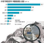 “쓰레기 더미서 황금을 캐라”