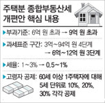 종부세 기준 내년부터 6억 → 9억