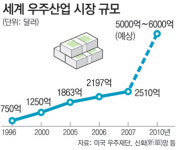 ‘황금 알’ 낳는 우주개발 산업
