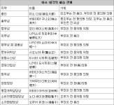 日 의원세습은 ‘시니세’?