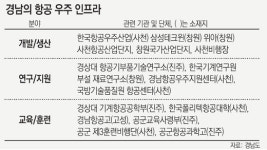 [부산/경남]국내 첫 항공우주특성화대학원 경상대에 설립된다